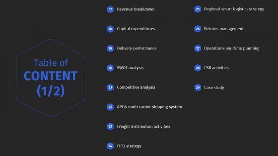 Supply_Chain_Solutions_Business_Outline_Table_Of_Content_Inspiration_PDF_Slide_2.jpg