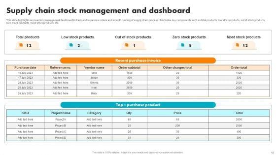 Supply_Chain_Stock_Management_Ppt_PowerPoint_Presentation_Complete_Deck_With_Slides_Slide_10.jpg