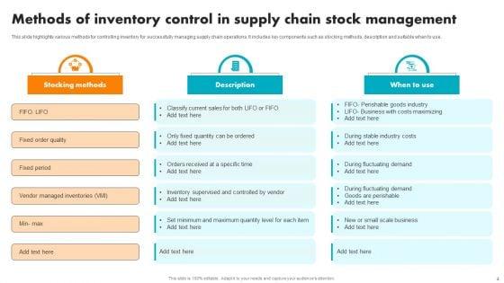 Supply_Chain_Stock_Management_Ppt_PowerPoint_Presentation_Complete_Deck_With_Slides_Slide_4.jpg