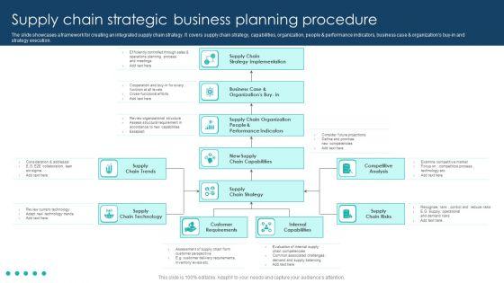 Supply_Chain_Strategic_Business_Planning_Procedure_Topics_PDF_Slide_1.jpg