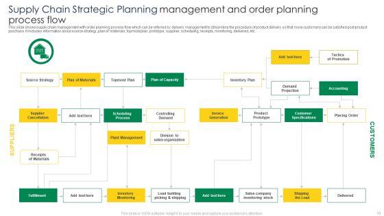 Supply_Chain_Strategic_Planning_Ppt_PowerPoint_Presentation_Complete_Deck_With_Slides_Slide_10.jpg