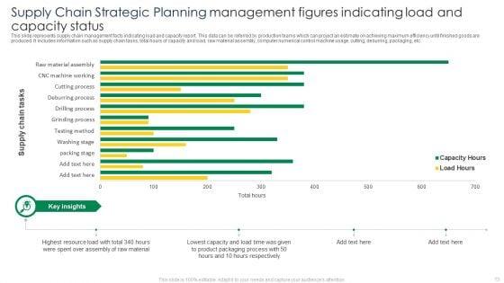 Supply_Chain_Strategic_Planning_Ppt_PowerPoint_Presentation_Complete_Deck_With_Slides_Slide_13.jpg