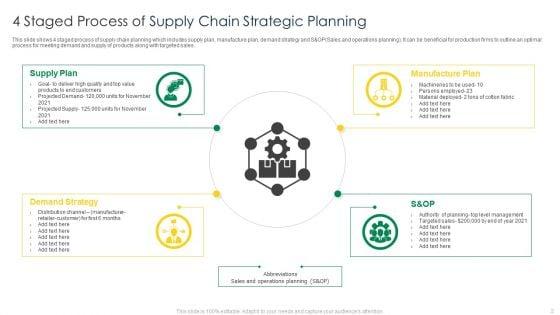 Supply_Chain_Strategic_Planning_Ppt_PowerPoint_Presentation_Complete_Deck_With_Slides_Slide_2.jpg