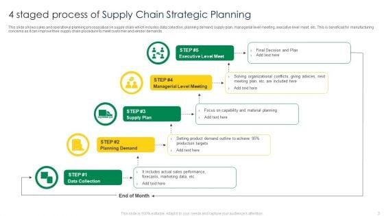 Supply_Chain_Strategic_Planning_Ppt_PowerPoint_Presentation_Complete_Deck_With_Slides_Slide_3.jpg