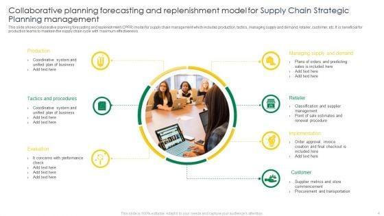 Supply_Chain_Strategic_Planning_Ppt_PowerPoint_Presentation_Complete_Deck_With_Slides_Slide_4.jpg