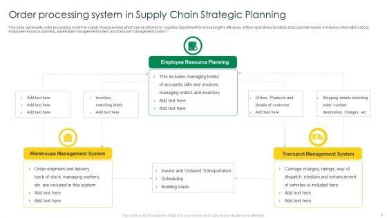 Supply_Chain_Strategic_Planning_Ppt_PowerPoint_Presentation_Complete_Deck_With_Slides_Slide_9.jpg