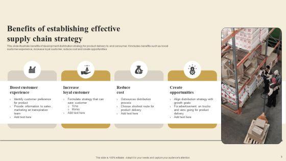 Supply_Chain_Strategy_Ppt_PowerPoint_Presentation_Complete_Deck_With_Slides_Slide_3.jpg