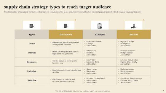 Supply_Chain_Strategy_Ppt_PowerPoint_Presentation_Complete_Deck_With_Slides_Slide_4.jpg