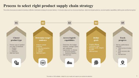 Supply_Chain_Strategy_Ppt_PowerPoint_Presentation_Complete_Deck_With_Slides_Slide_5.jpg