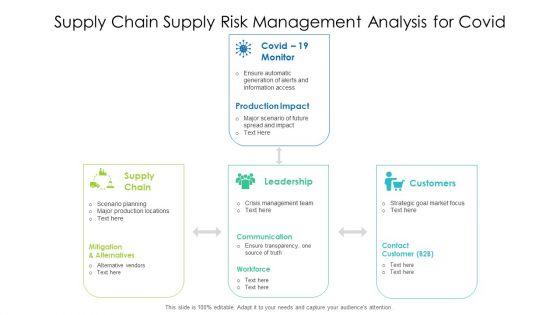 Supply_Chain_Supply_Risk_Management_Analysis_For_Covid_Ppt_PowerPoint_Presentation_Layouts_Influencers_PDF_Slide_1.jpg
