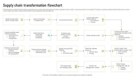 Supply_Chain_Transformation_Flowchart_Formats_PDF_Slide_1.jpg