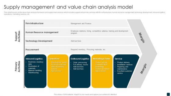 Supply_Management_And_Value_Chain_Analysis_Model_Pictures_PDF_Slide_1.jpg