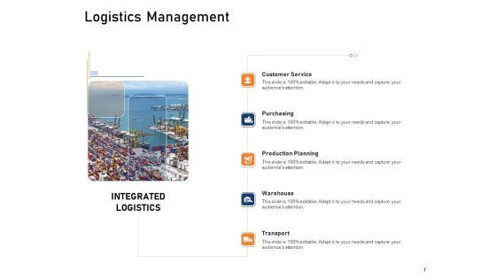 Supply_Network_Logistics_Management_Ppt_PowerPoint_Presentation_Complete_Deck_With_Slides_Slide_7.jpg