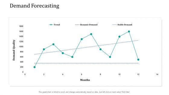 Supply_Network_Management_Growth_Demand_Forecasting_Ppt_File_Graphics_Design_PDF_Slide_1.jpg