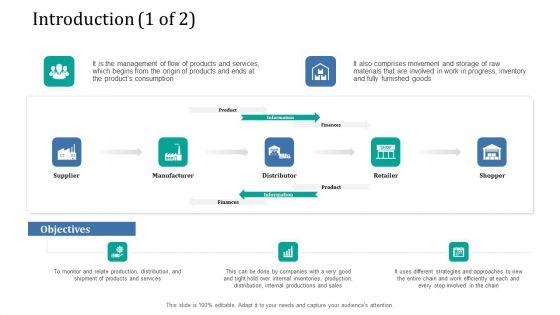 Supply_Network_Management_Growth_Introduction_Consumption_Ppt_Summary_Tips_PDF_Slide_1.jpg