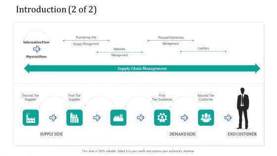 Supply_Network_Management_Growth_Introduction_Materials_Ppt_Infographics_Background_Image_PDF_Slide_1.jpg