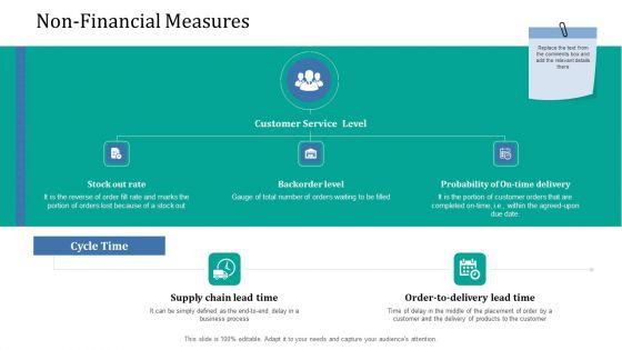 Supply_Network_Management_Growth_Non_Financial_Measures_Cycle_Ppt_Gallery_Demonstration_PDF_Slide_1.jpg