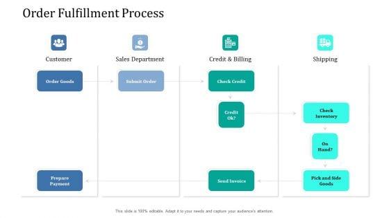 Supply_Network_Management_Growth_Order_Fulfillment_Process_Ppt_File_Backgrounds_PDF_Slide_1.jpg