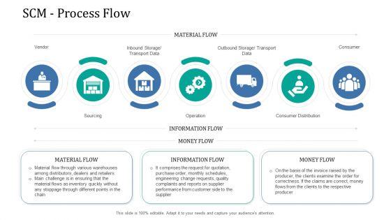 Supply_Network_Management_Growth_SCM_Process_Flow_Template_PDF_Slide_1.jpg