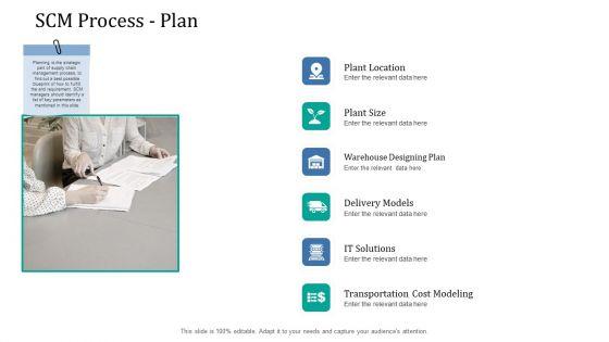 Supply_Network_Management_Growth_SCM_Process_Plan_Ppt_Inspiration_Outline_PDF_Slide_1.jpg