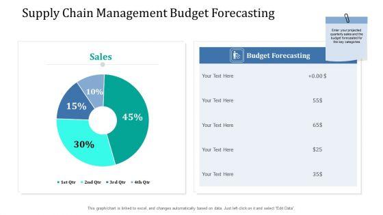 Supply_Network_Management_Growth_Supply_Chain_Management_Budget_Forecasting_Ppt_Summary_Slide_Download_PDF_Slide_1.jpg
