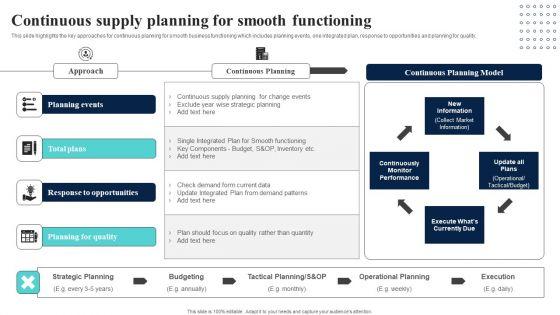 Supply_Network_Planning_And_Administration_Tactics_Continuous_Supply_Planning_Introduction_PDF_Slide_1.jpg