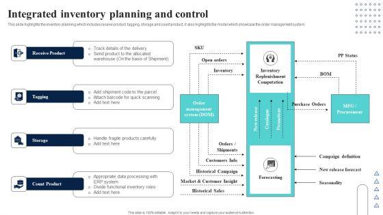 Supply_Network_Planning_And_Administration_Tactics_Integrated_Inventory_Planning_Designs_PDF_Slide_1.jpg