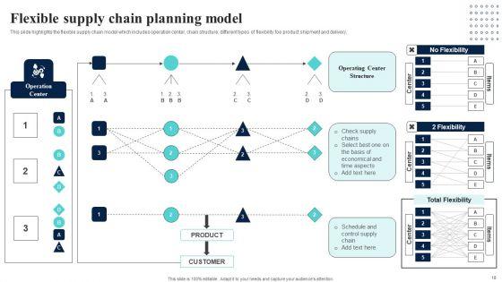 Supply_Network_Planning_And_Administration_Tactics_Ppt_PowerPoint_Presentation_Complete_Deck_With_Slides_Slide_18.jpg