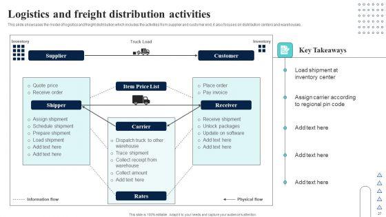 Supply_Network_Planning_And_Administration_Tactics_Ppt_PowerPoint_Presentation_Complete_Deck_With_Slides_Slide_27.jpg