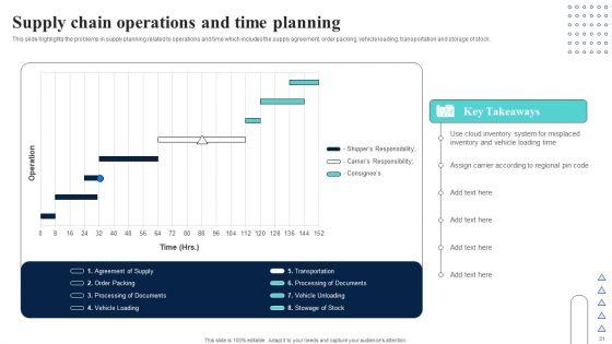 Supply_Network_Planning_And_Administration_Tactics_Ppt_PowerPoint_Presentation_Complete_Deck_With_Slides_Slide_31.jpg