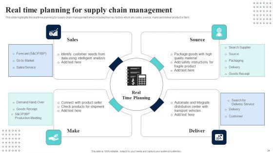 Supply_Network_Planning_And_Administration_Tactics_Ppt_PowerPoint_Presentation_Complete_Deck_With_Slides_Slide_34.jpg