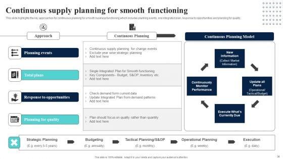 Supply_Network_Planning_And_Administration_Tactics_Ppt_PowerPoint_Presentation_Complete_Deck_With_Slides_Slide_38.jpg