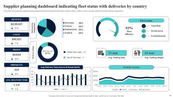 Supply_Network_Planning_And_Administration_Tactics_Ppt_PowerPoint_Presentation_Complete_Deck_With_Slides_Slide_48.jpg