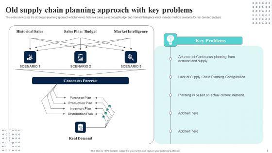 Supply_Network_Planning_And_Administration_Tactics_Ppt_PowerPoint_Presentation_Complete_Deck_With_Slides_Slide_8.jpg