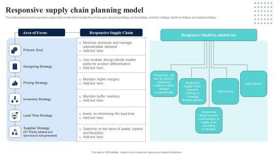 Supply_Network_Planning_And_Administration_Tactics_Responsive_Supply_Chain_Planning_Model_Topics_PDF_Slide_1.jpg