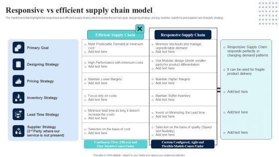 Supply_Network_Planning_And_Administration_Tactics_Responsive_Vs_Efficient_Supply_Chain_Model_Themes_PDF_Slide_1.jpg