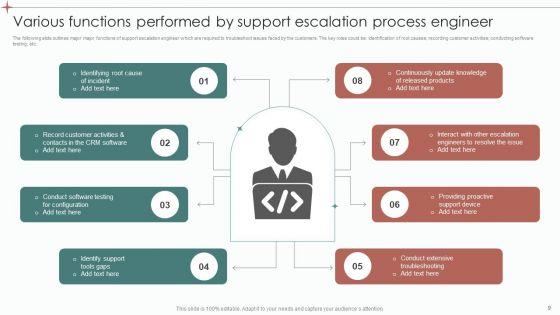 Support_Escalation_Process_Ppt_PowerPoint_Presentation_Complete_Deck_With_Slides_Slide_9.jpg