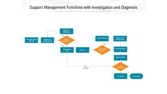 Support_Management_Functions_With_Investigation_And_Diagnosis_Ppt_PowerPoint_Presentation_Gallery_Template_PDF_Slide_1.jpg