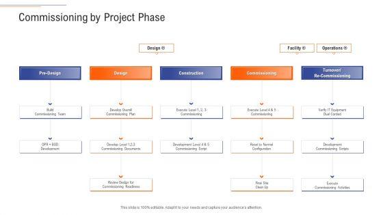 Support_Services_Management_Commissioning_By_Project_Phase_Ppt_Infographics_Graphics_Tutorials_PDF_Slide_1.jpg