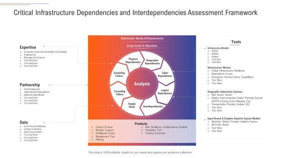 Support Services Management Critical Infrastructure Dependencies And Interdependencies Assessment Framework Infographics PDF Support Services Management Critical Infrastructure Dependencies And Interdependencies Assessment Framework Infographics PDF