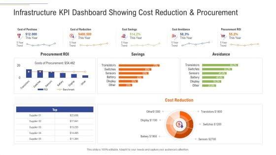 Support_Services_Management_Infrastructure_KPI_Dashboard_Showing_Cost_Reduction_And_Procurement_Themes_PDF_Slide_1.jpg