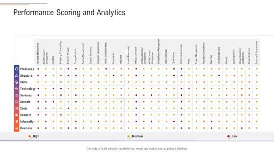 Support_Services_Management_Performance_Scoring_And_Analytics_Ppt_Portfolio_Inspiration_PDF_Slide_1.jpg