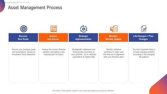 Support_Services_Management_Ppt_PowerPoint_Presentation_Complete_Deck_With_Slides_Slide_11.jpg