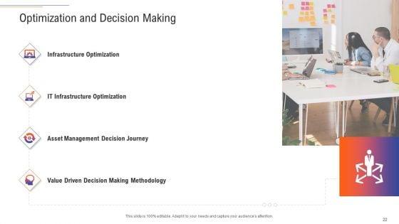 Support_Services_Management_Ppt_PowerPoint_Presentation_Complete_Deck_With_Slides_Slide_22.jpg