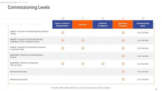 Support_Services_Management_Ppt_PowerPoint_Presentation_Complete_Deck_With_Slides_Slide_44.jpg
