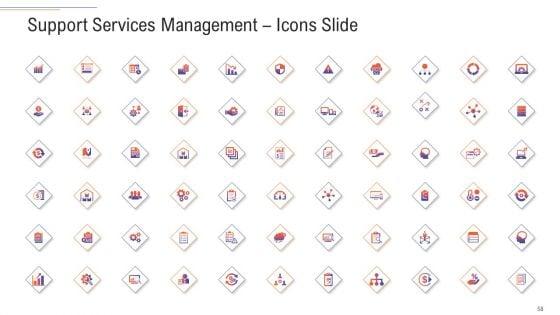 Support_Services_Management_Ppt_PowerPoint_Presentation_Complete_Deck_With_Slides_Slide_58.jpg