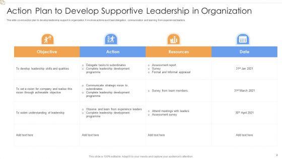Supportive_Leadership_Ppt_PowerPoint_Presentation_Complete_Deck_With_Slides_Slide_2.jpg