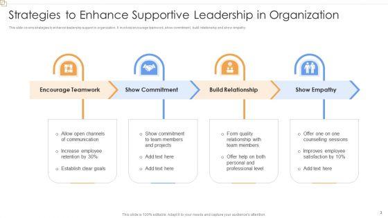 Supportive_Leadership_Ppt_PowerPoint_Presentation_Complete_Deck_With_Slides_Slide_3.jpg