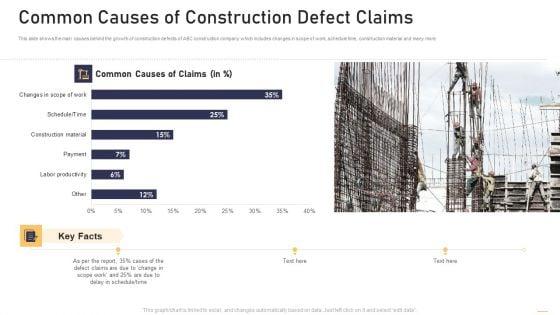 Surge_In_Construction_Faults_Lawsuits_Case_Competition_Common_Causes_Of_Construction_Defect_Claims_Sample_PDF_Slide_1.jpg
