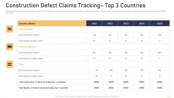 Surge_In_Construction_Faults_Lawsuits_Case_Competition_Construction_Defect_Claims_Tracking_Top_3_Countries_Structure_PDF_Slide_1.jpg